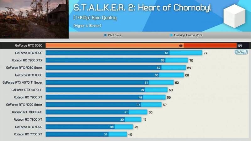 《潜行者2》跑分对比图片
