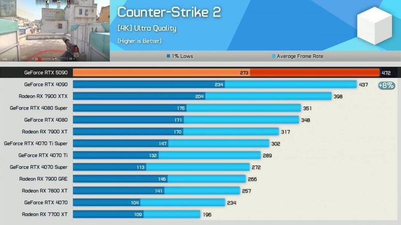 《CS2》跑分对比图片