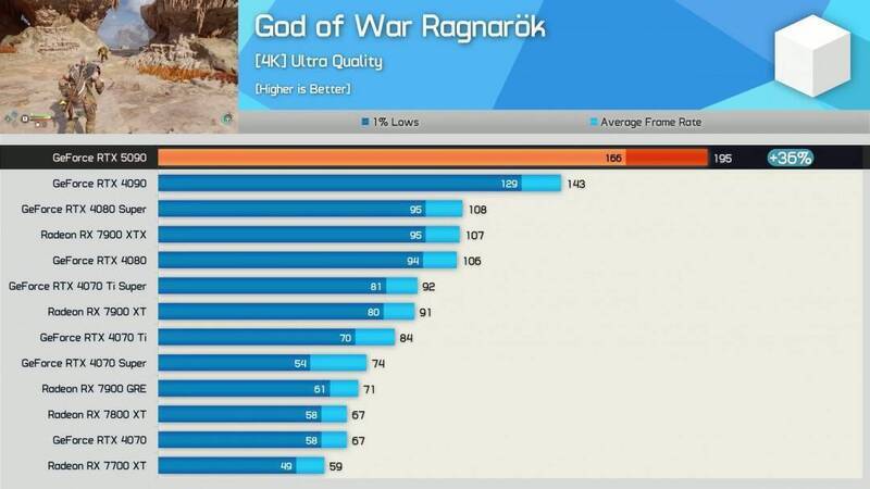 《战神5》跑分对比图片