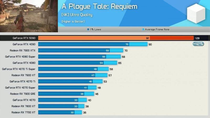 《瘟疫传说:安魂曲》跑分对比图片