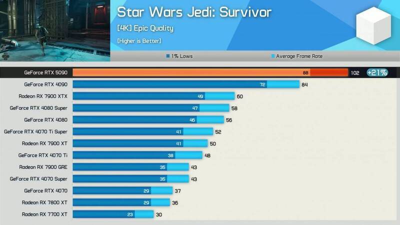 《星球大战绝地:幸存者》跑分对比图片