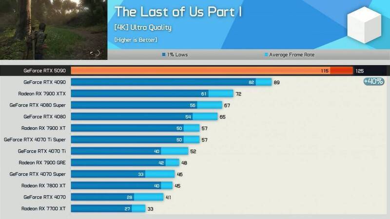 《最后的生还者1》跑分对比图片