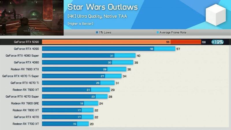 《星球大战:亡命之徒》跑分对比图片