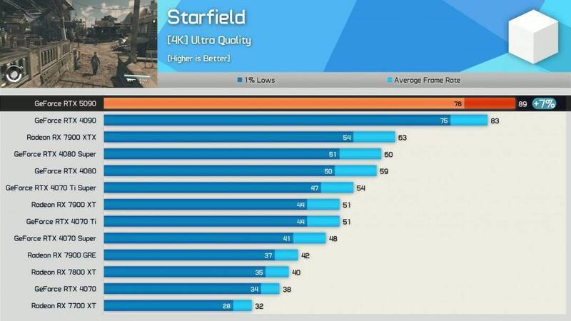 《星空》跑分对比图片