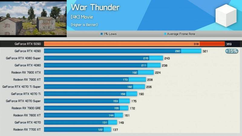 《战争雷霆》跑分对比图片