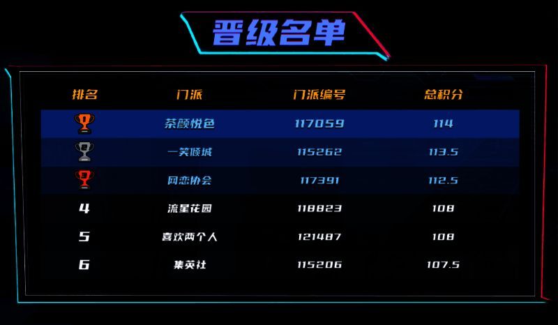 淘汰赛晋级门派展示图