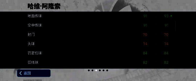 阿隆索相关图片 4