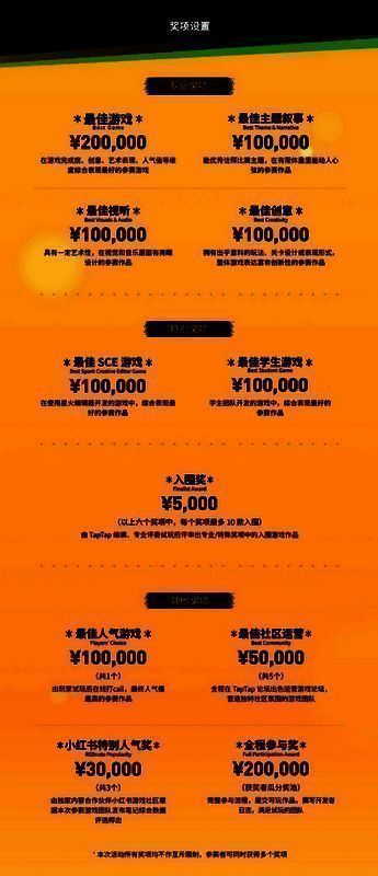 赛事奖项介绍图