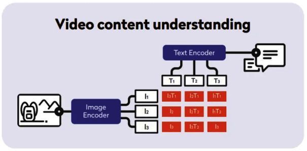AiX平台相关展示2