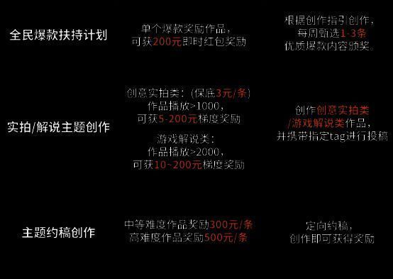 《无尽的拉格朗日》创作激励计划约稿奖励相关图片