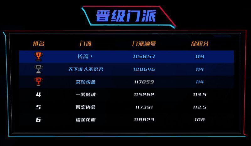 淘汰赛晋级门派相关图片