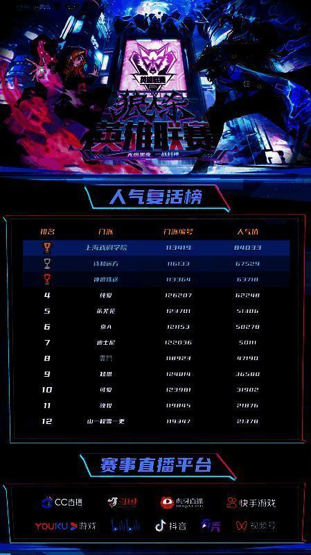人气复活赛相关宣传图