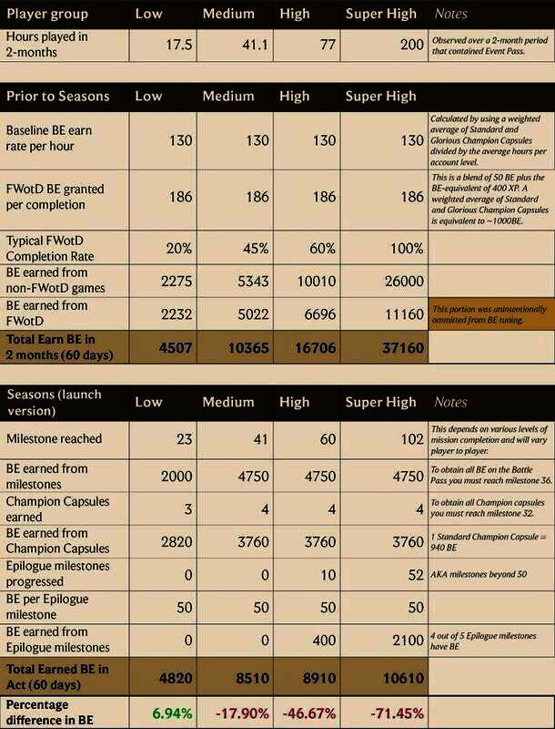 《英雄联盟》相关图片2