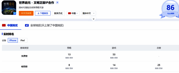 《世界启元》游戏受欢迎相关截图
