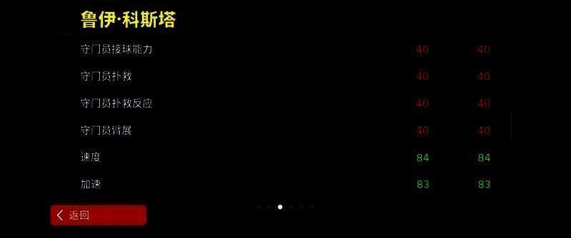 鲁伊·科斯塔赛场风采