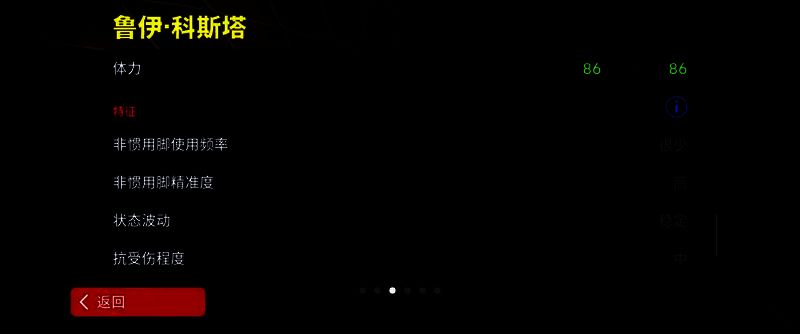 鲁伊·科斯塔赛场风采