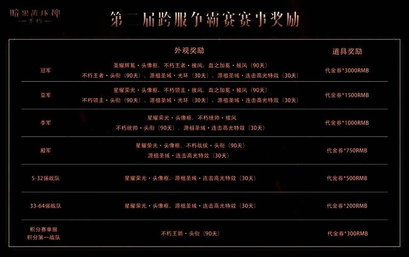 《暗黑破坏神：不朽》跨服争霸赛奖励展示图