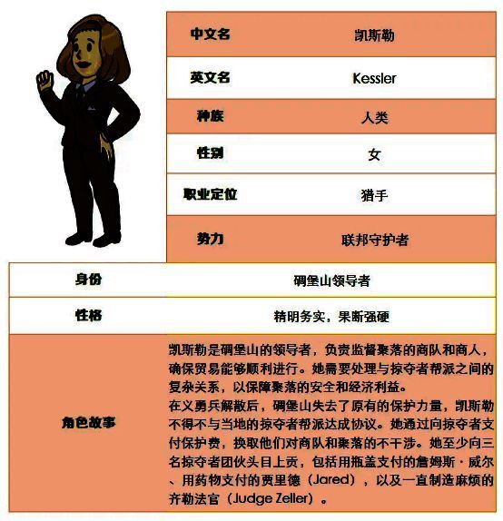 凯斯勒相关背景图片2