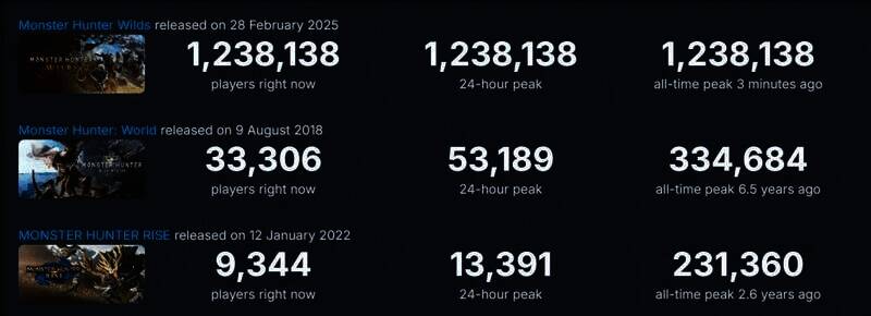 《怪物猎人:荒野》相关图片4