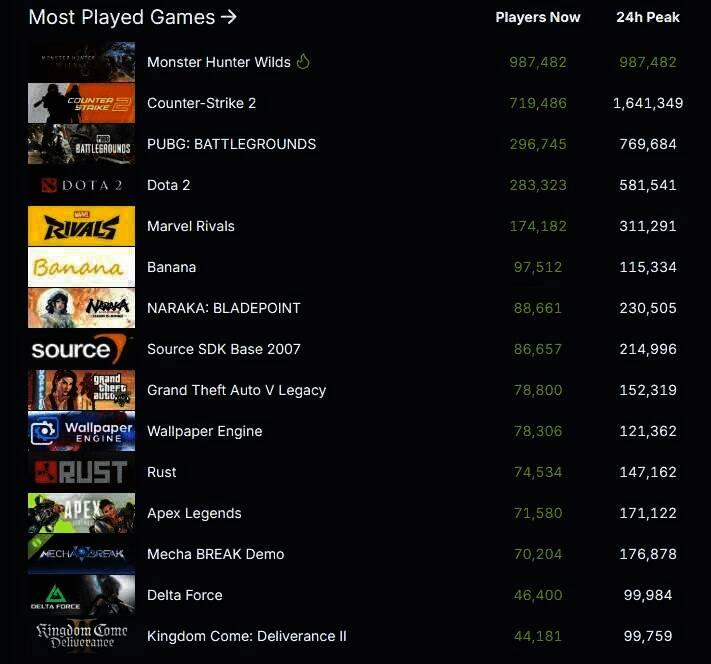 《怪物猎人:荒野》相关游戏画面1