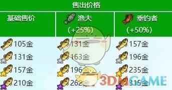 大眼鱼价格相关配图