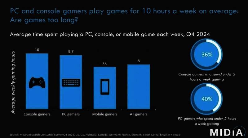 3A 游戏相关数据图片 2