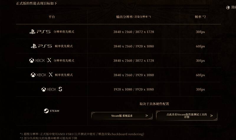 性能表现目标图片1