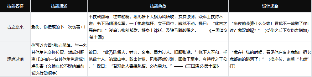 典韦相关游戏形象