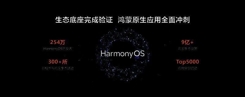 图片 2.png 鸿蒙生态发展相关数据图表