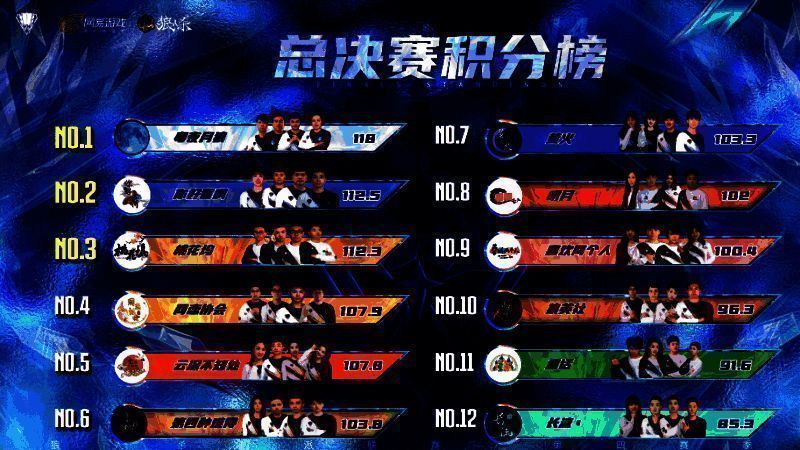 总决赛精彩瞬间 4