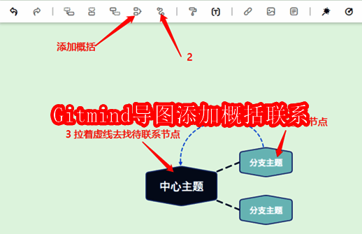 Gitmind相关图片1
