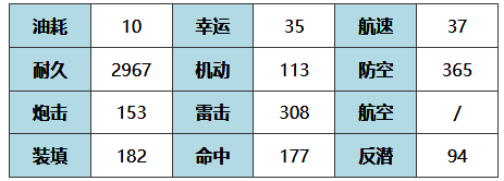 巴托洛梅奥·科莱奥尼基础属性图片