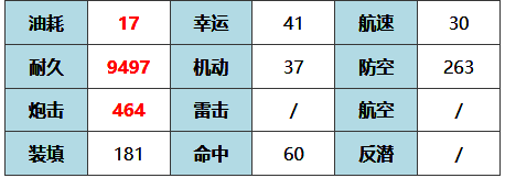 拉斐尔基础属性图片