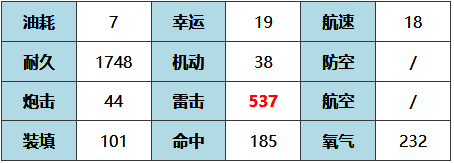 巴拉卡少校基础属性图片