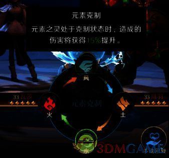 荒野国度属性克制伤害提升相关图片