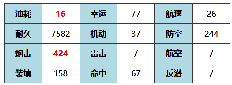 安德烈亚·多利亚·META基础属性图片