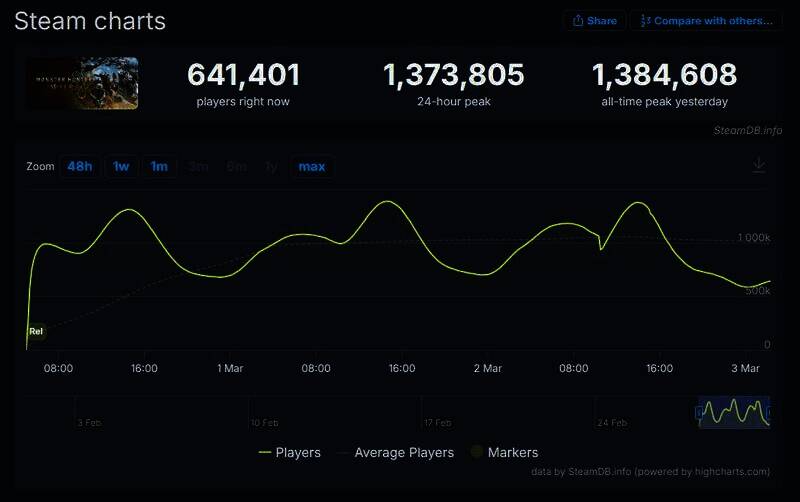 《怪物猎人：荒野》相关图片2