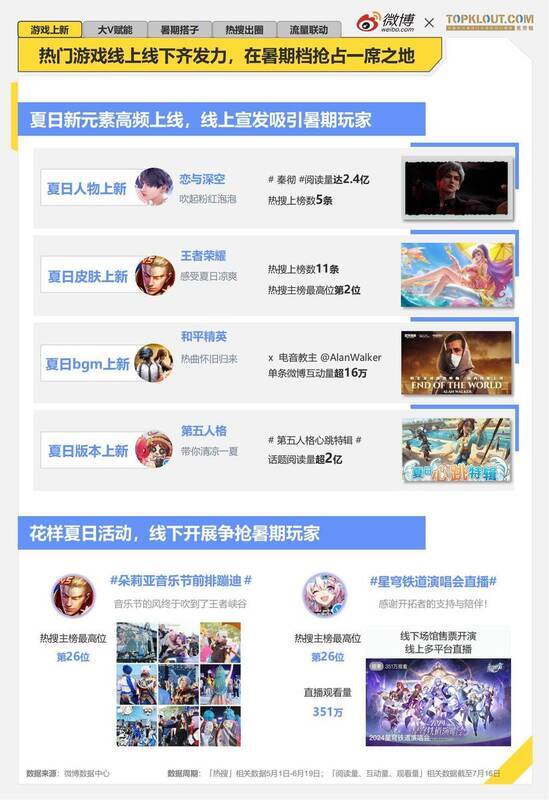 热门游戏夏日活动相关图片