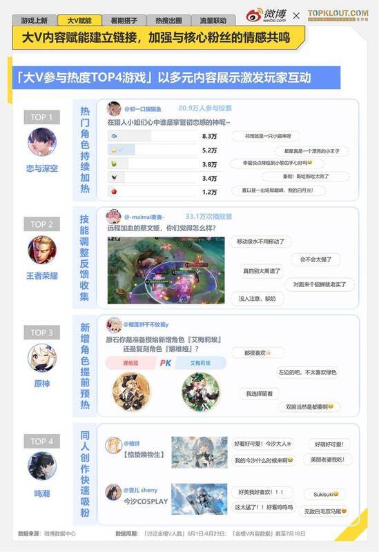 大V话题讨论相关图片