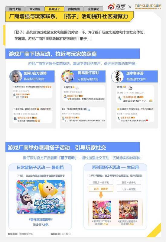 游戏厂商搭子活动相关图片