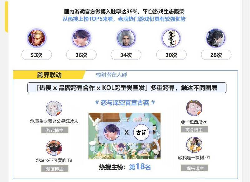 游戏热搜数据相关图片