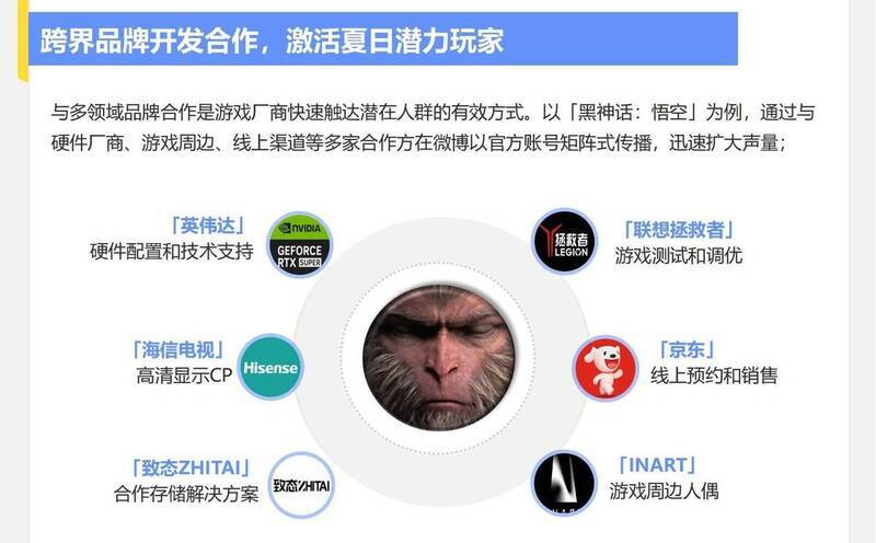 游戏跨界合作相关图片