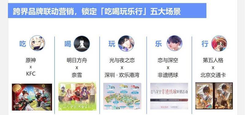 游戏跨界场景案例相关图片