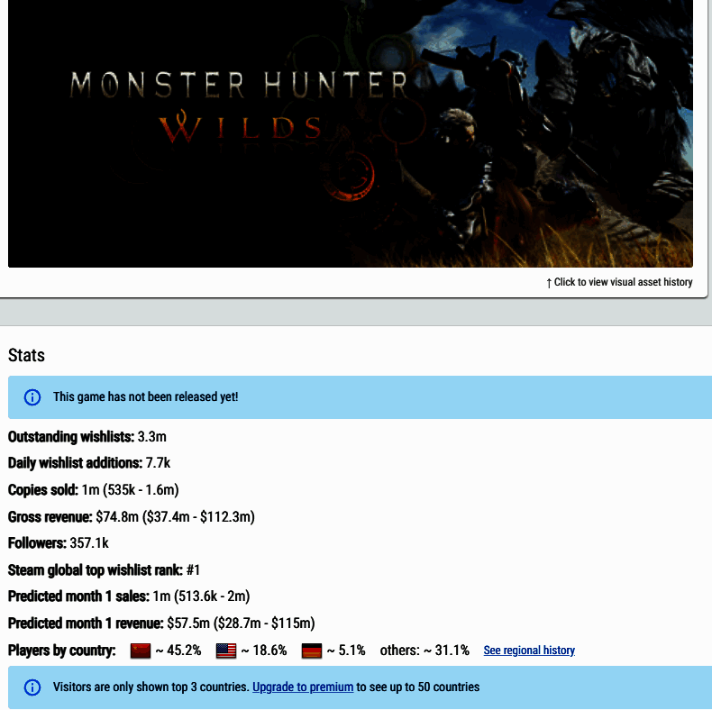 《怪物猎人：荒野》销售数据图
