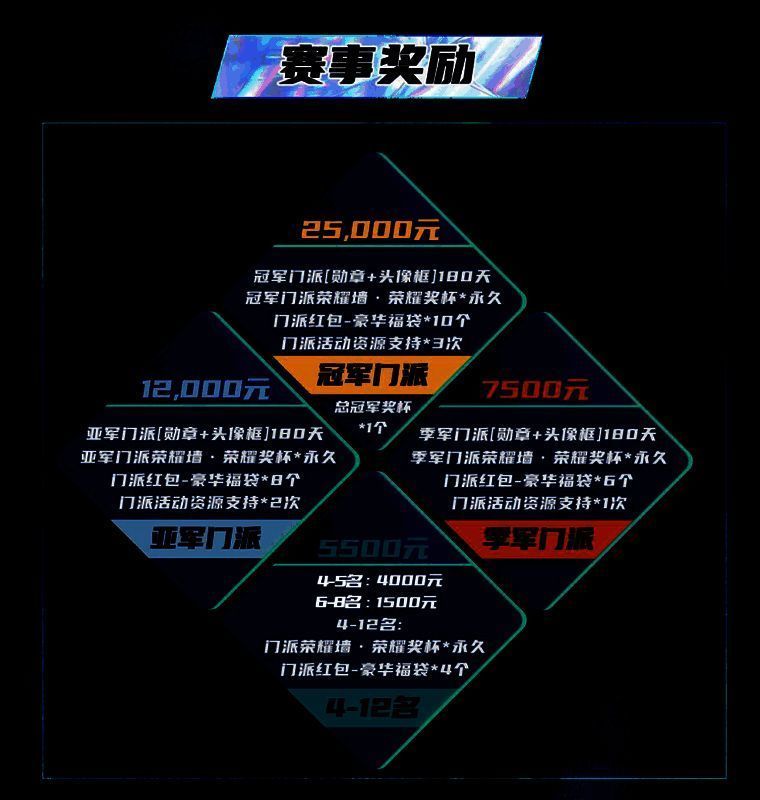 狼人杀门派联赛第四赛季总决赛相关图片4