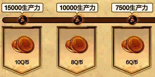 生产力提升奖励详情图