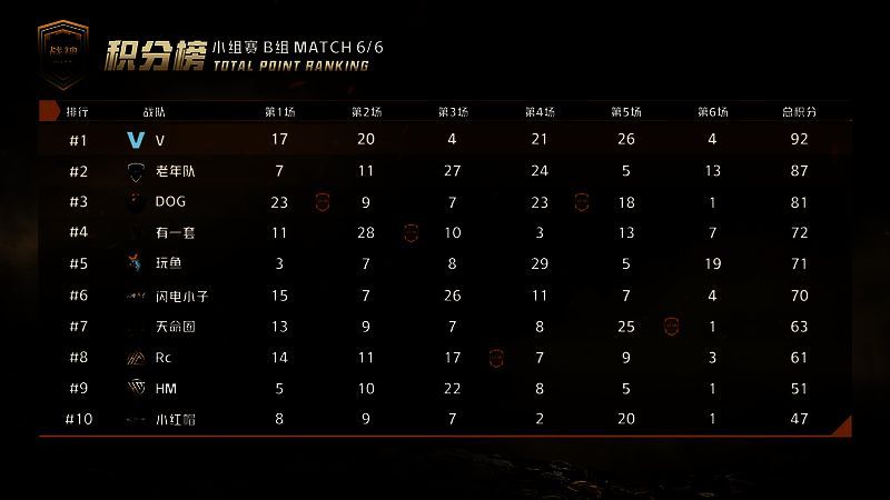 战神杯赛事相关图片2