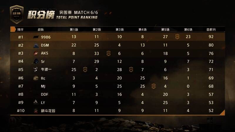 战神杯赛事相关图片3