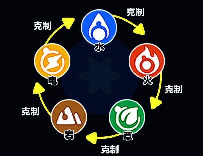 艾比战斗技能展示画面