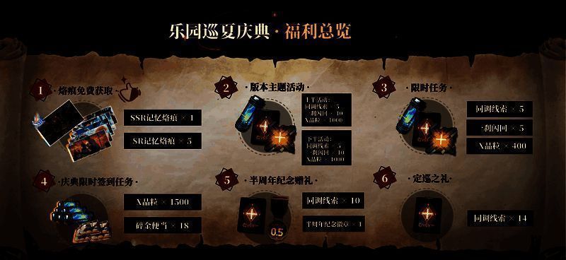 限时主题活动画面